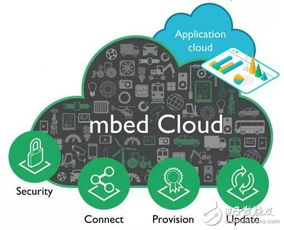 ARM 提供簡單秘訣，助力企業(yè) IoT 成功 IoT 開發(fā)者必須關(guān)注的 6 大 ARM 新 IP 和技術(shù)成果