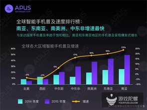 全球移動(dòng)應(yīng)用市場年度報(bào)告 中國在網(wǎng)絡(luò)技術(shù)開發(fā)浪潮中的引領(lǐng)者角色